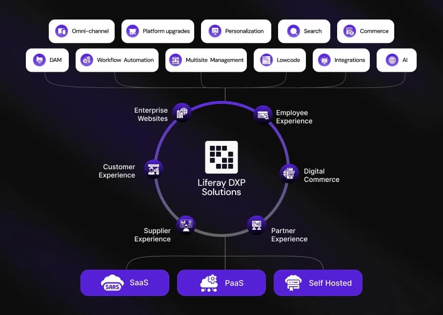 Liferay Digital Experience Platform